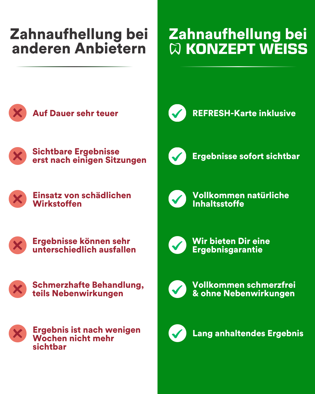Gutschein für ein Bleaching Vor Ort - Superdeal